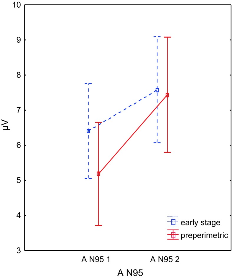 Fig. 3