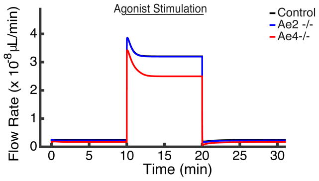 Fig. 8