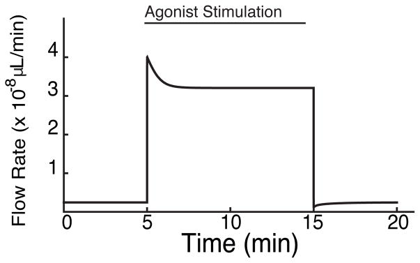 Fig. 5