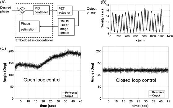 FIGURE 3