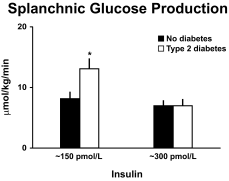 FIG. 8.