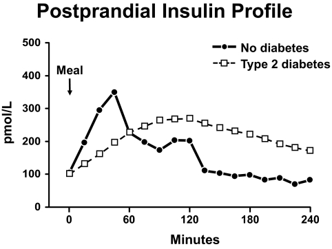 FIG. 15.