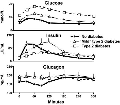 FIG. 1.