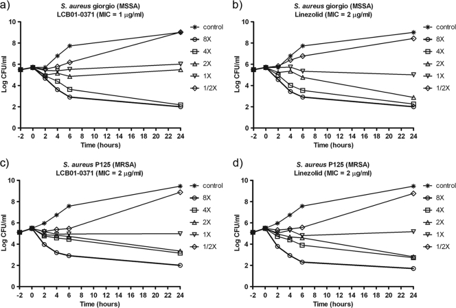 FIG. 2.