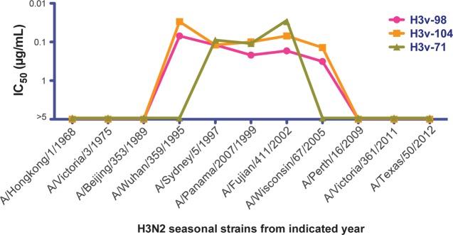 Figure 6