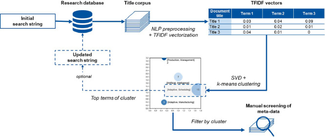 Image, graphical abstract