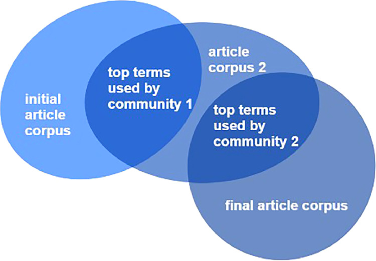 Fig. 1: