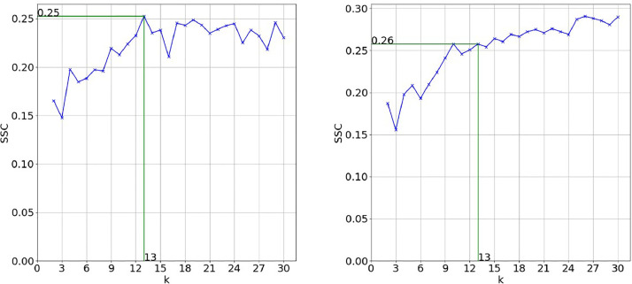 Fig. 3: