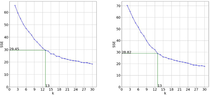 Fig. 2: