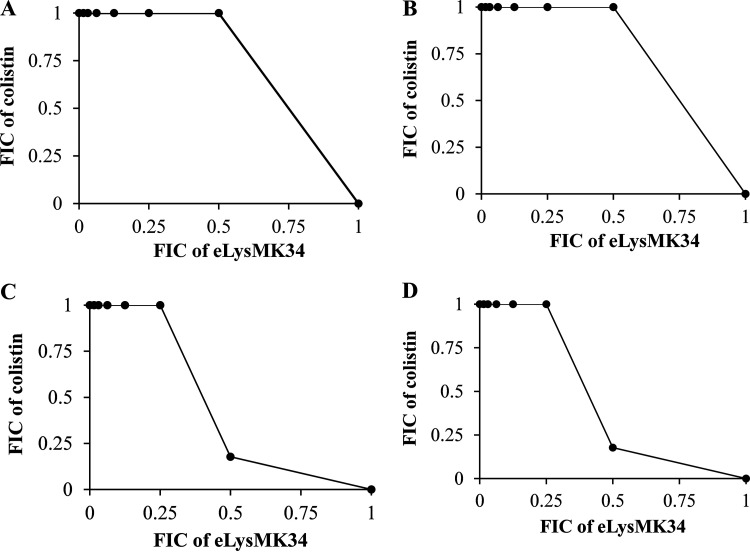 FIG 1