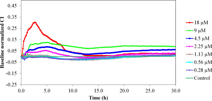 FIG 6