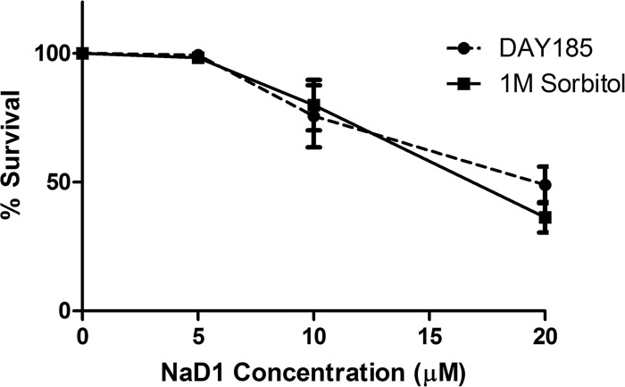 Fig 8