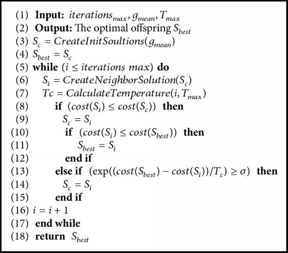 Algorithm 2