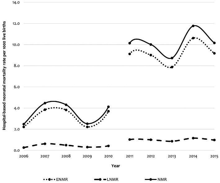 Figure 2.