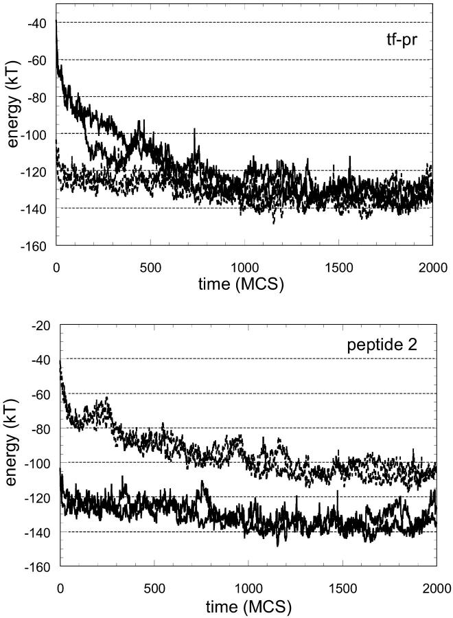 FIGURE 3