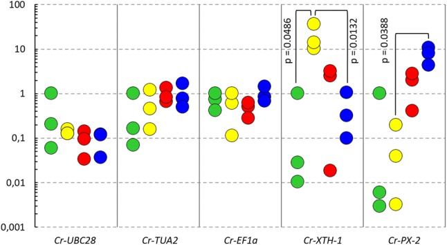 Fig. 4