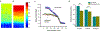 Figure 6: