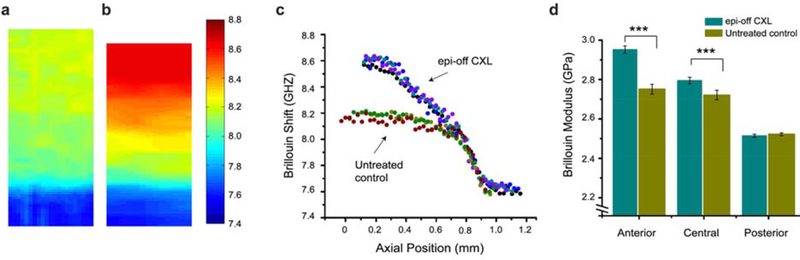 Figure 6: