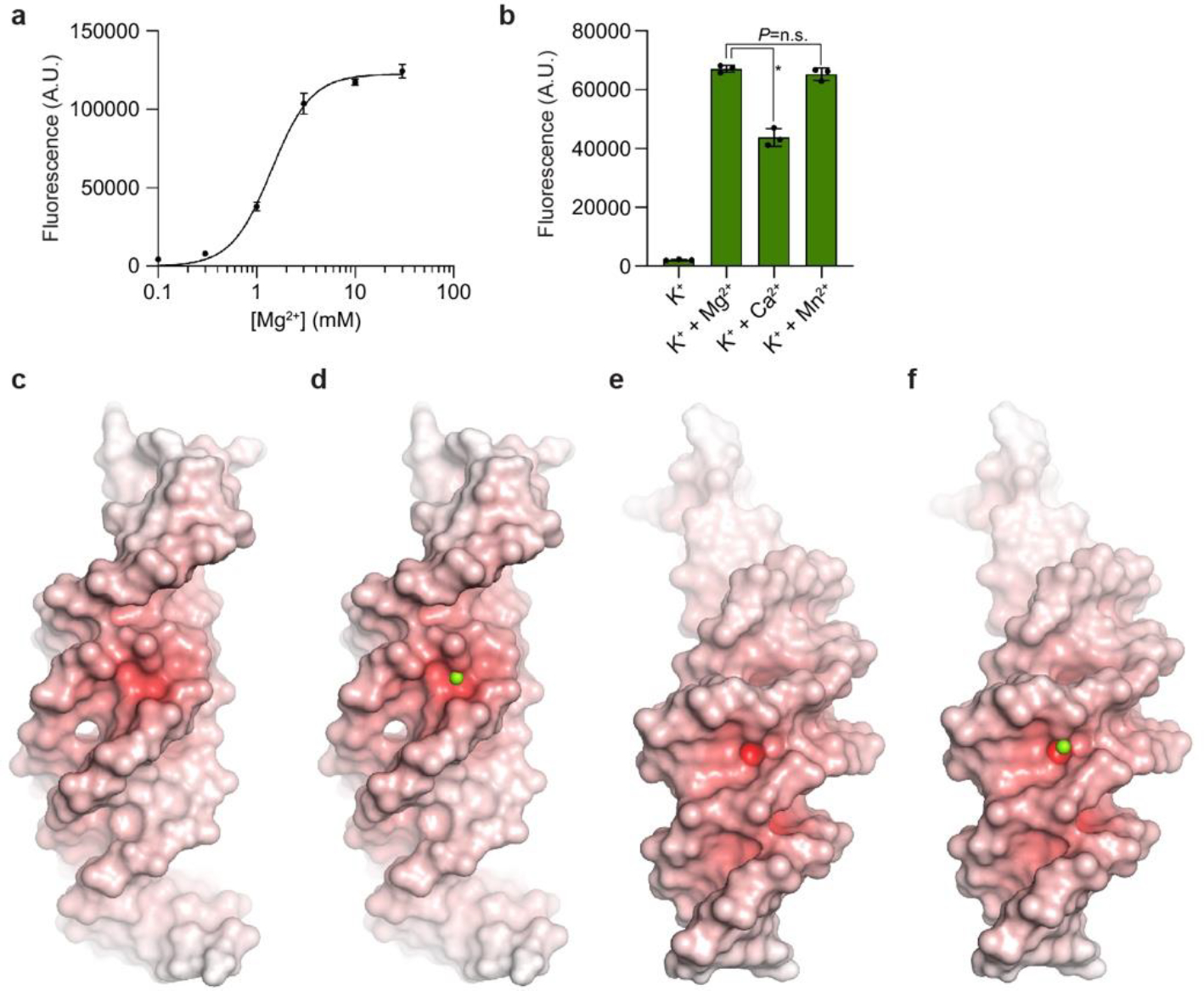 Extended Data Fig. 5.