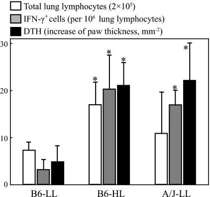 FIG. 7.