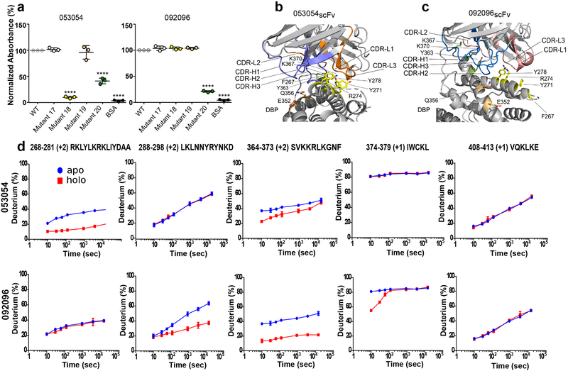 Figure 4|