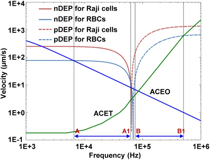 FIG. 9.