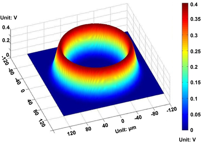 FIG. 3.