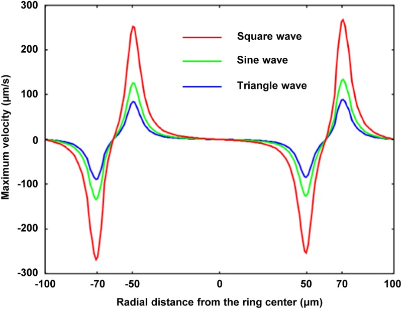 FIG. 7.