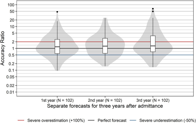 FIGURE 2