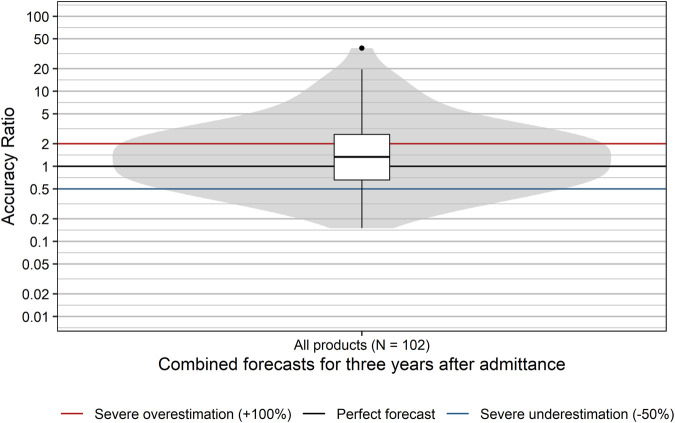 FIGURE 1