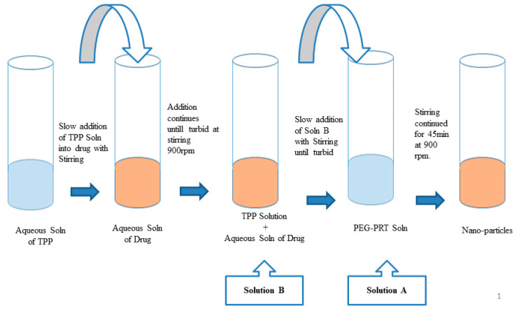 Scheme 2