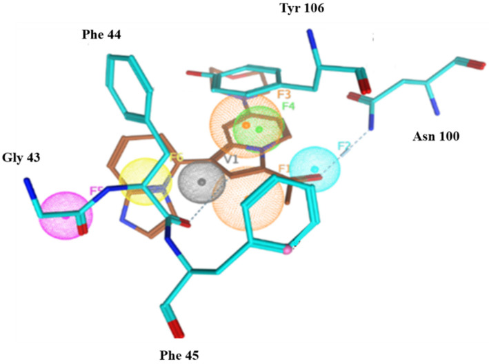 Figure 4