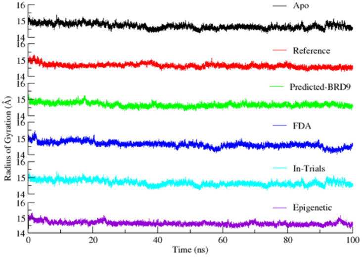 Figure 18