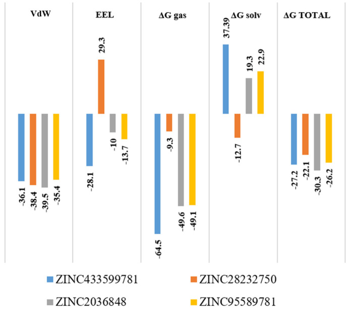 Figure 20