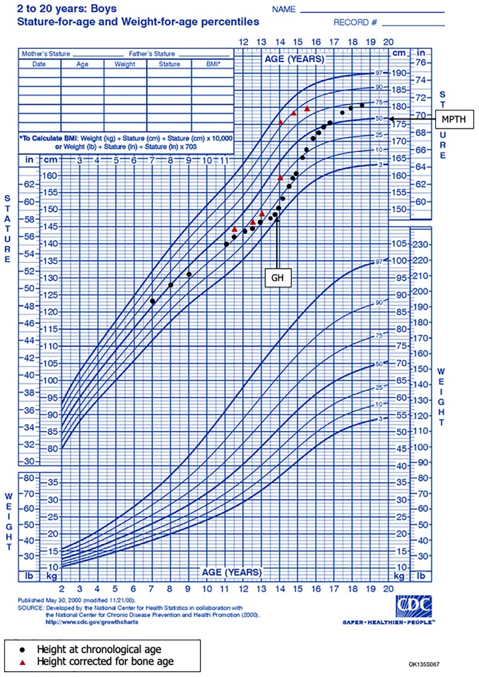 Figure 1.