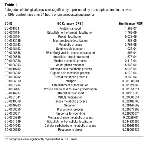 graphic file with name JCI59408.t1.jpg