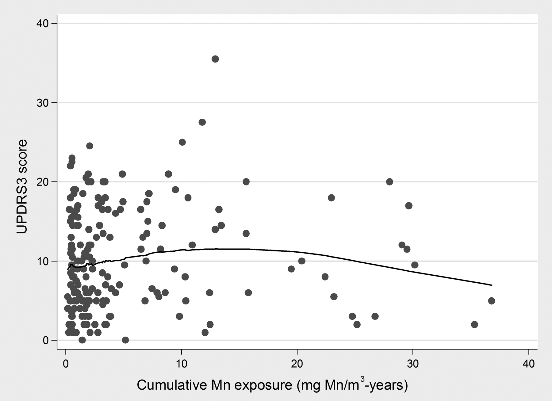 Figure 3: