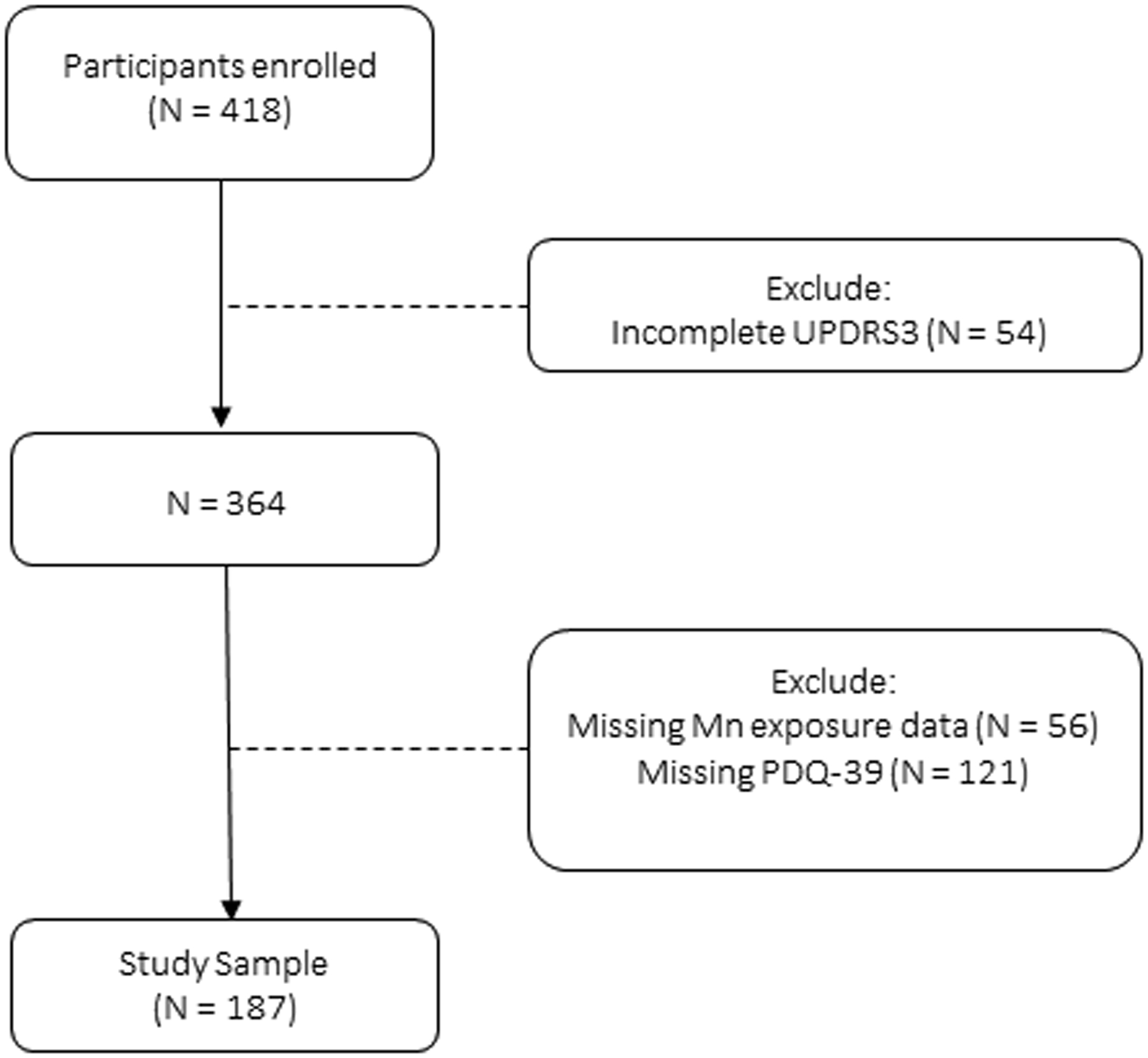 Figure 2: