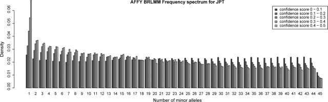 FIG 5.