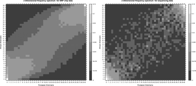 FIG 3.