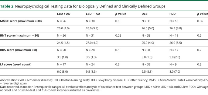 graphic file with name NEUROLOGY2020120329TT2.jpg