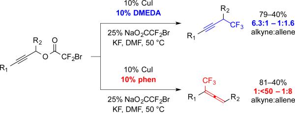 Scheme 5