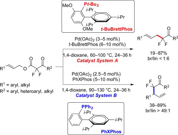 Scheme 9