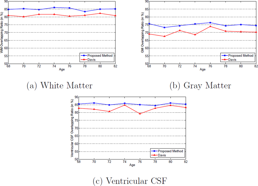 Figure 19