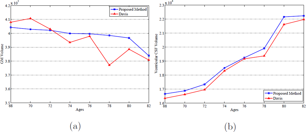 Figure 21