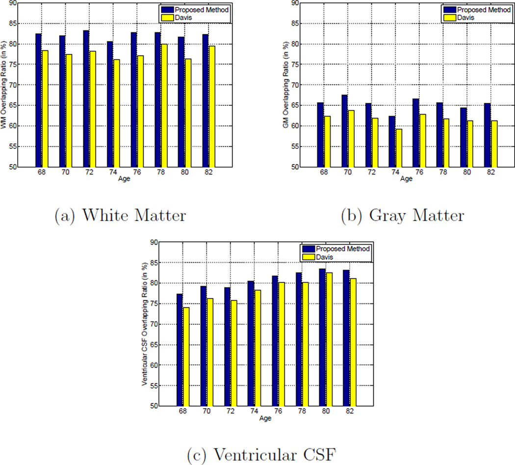 Figure 18