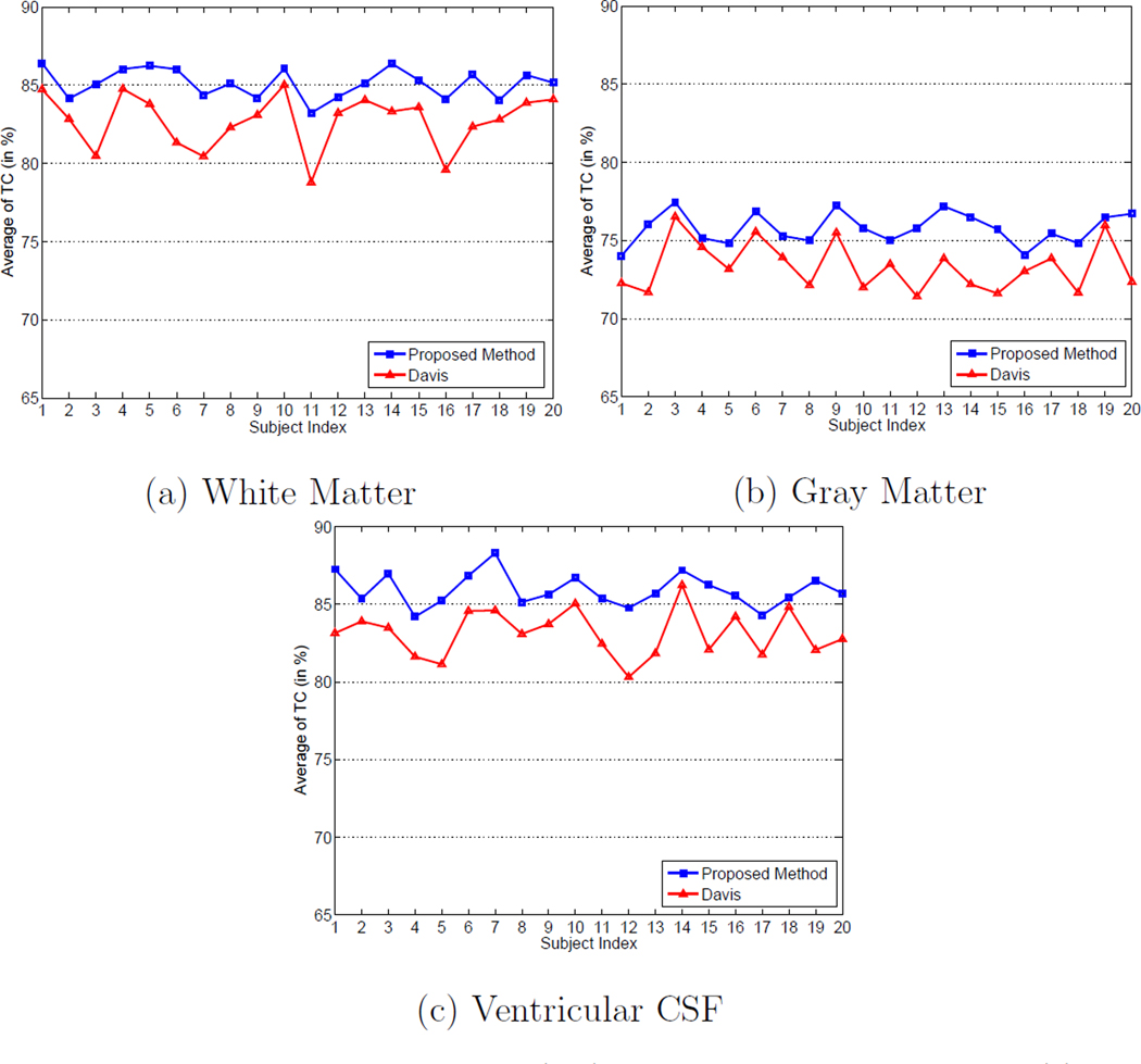 Figure 20