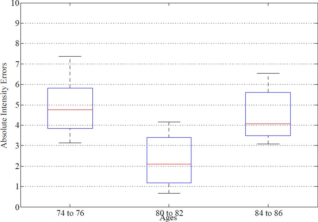 Figure 9