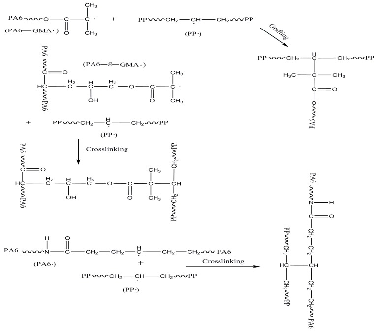 Scheme 3