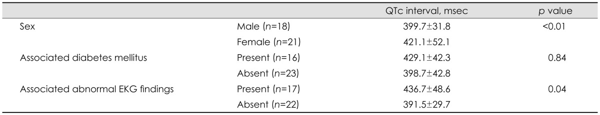 graphic file with name jcn-9-186-i002.jpg